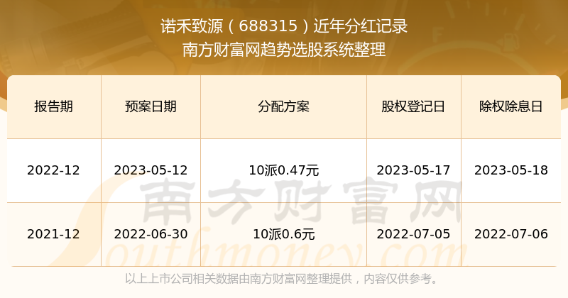 揭秘2025新奧歷史開獎記錄，回顧與前瞻，揭秘新奧歷史開獎記錄，回顧與前瞻至2025年展望
