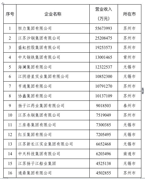 第14頁