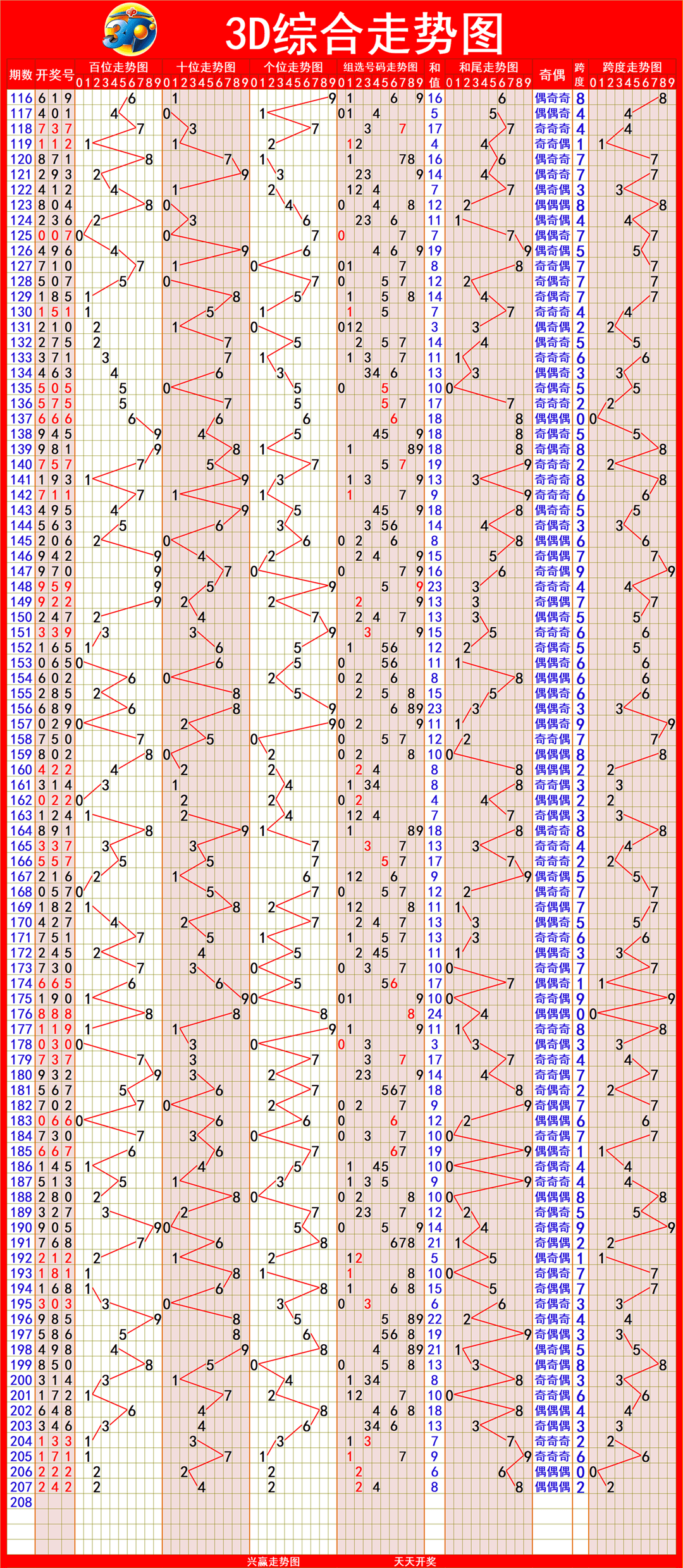 新澳出彩綜合走勢圖帶連線圖——深度解析與預(yù)測，新澳出彩綜合走勢圖與連線圖深度解析及預(yù)測