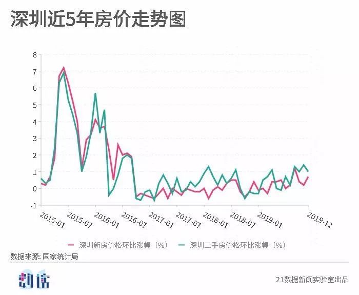 分析與預(yù)測