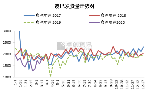 新澳綜合出號走勢圖，深度解析與SEO優(yōu)化策略，新澳綜合出號走勢圖深度解析及SEO優(yōu)化策略指南