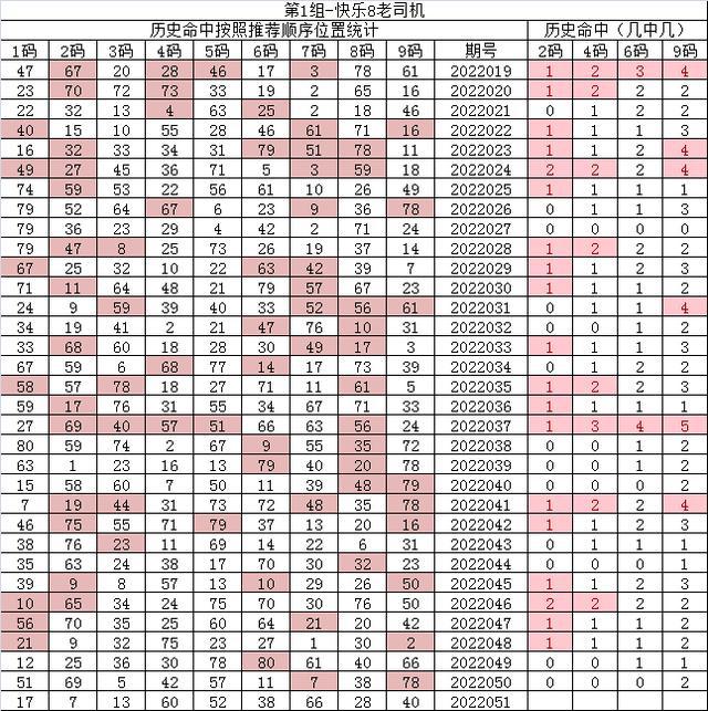 紅7碼，探索神秘的數(shù)字世界與SEO優(yōu)化之道，紅7碼，揭秘數(shù)字世界的奧秘與SEO優(yōu)化策略