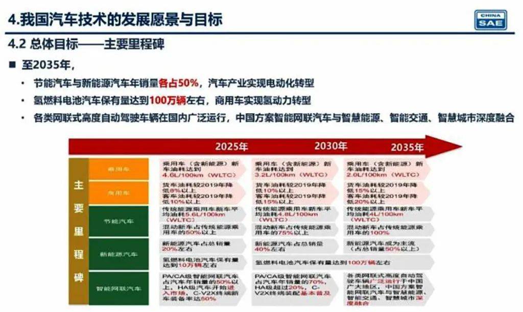 新奧2025年精準(zhǔn)資料圖，揭示未來(lái)能源藍(lán)圖與發(fā)展趨勢(shì)，新奧2025年精準(zhǔn)資料圖，揭示未來(lái)能源發(fā)展趨勢(shì)藍(lán)圖