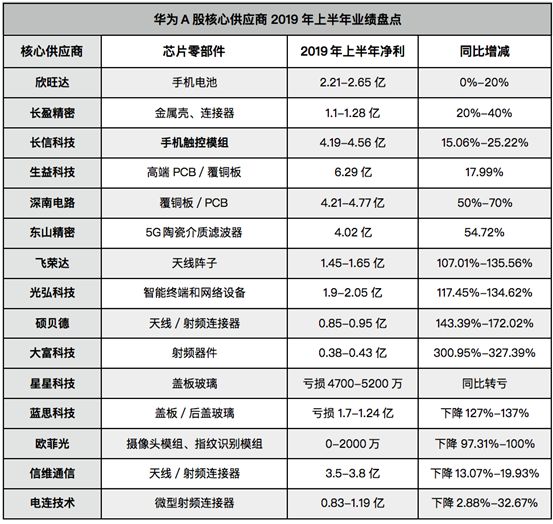 未來色彩世界