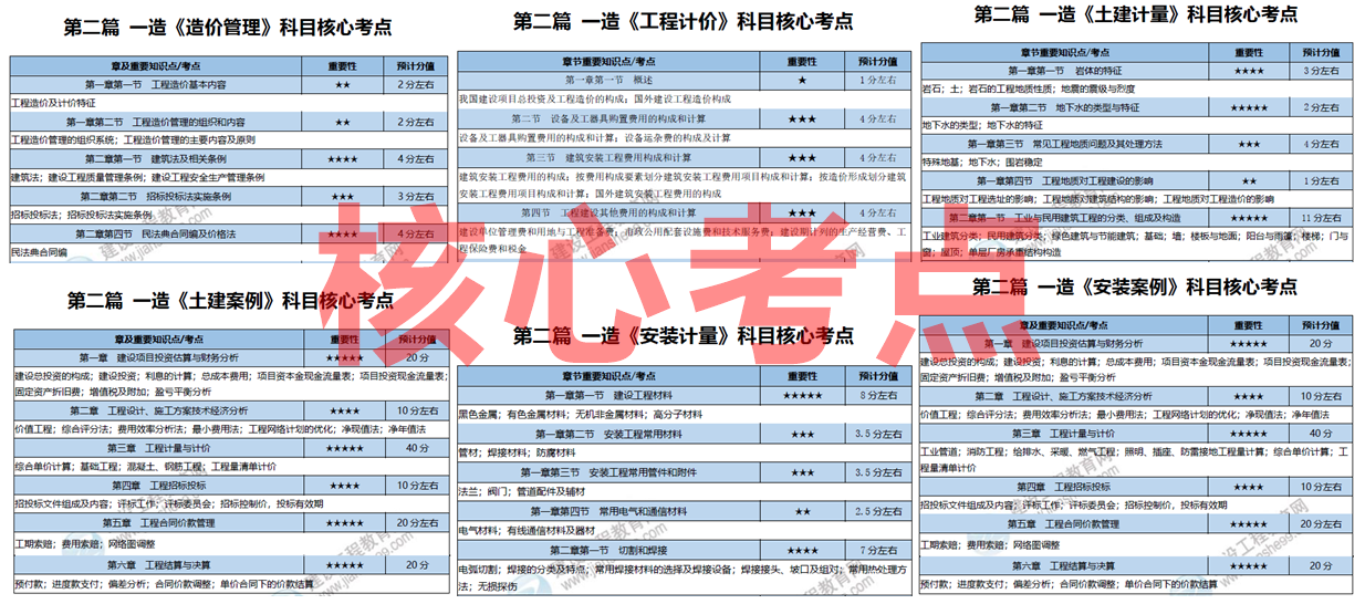 2025全年免費(fèi)資料大全