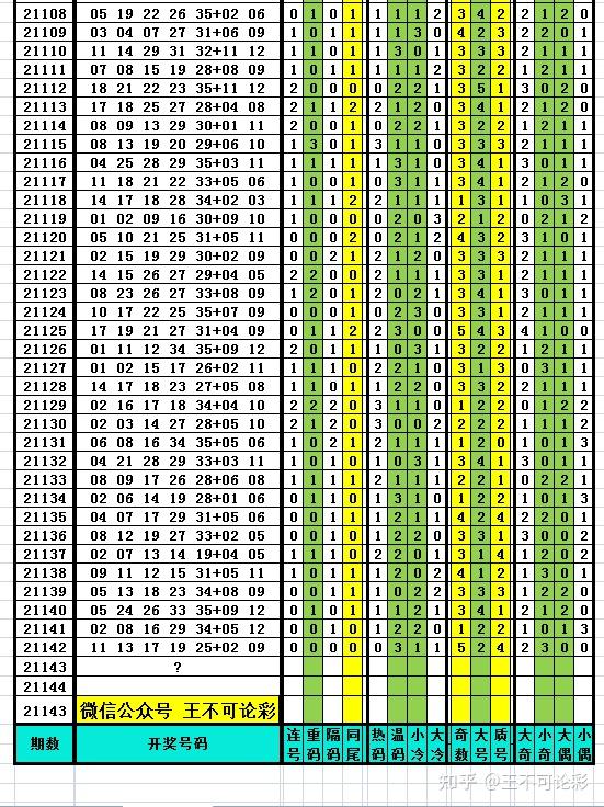 2025新奧歷史開獎(jiǎng)記錄杳號碼表