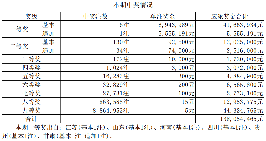 2025新奧最近開獎記錄
