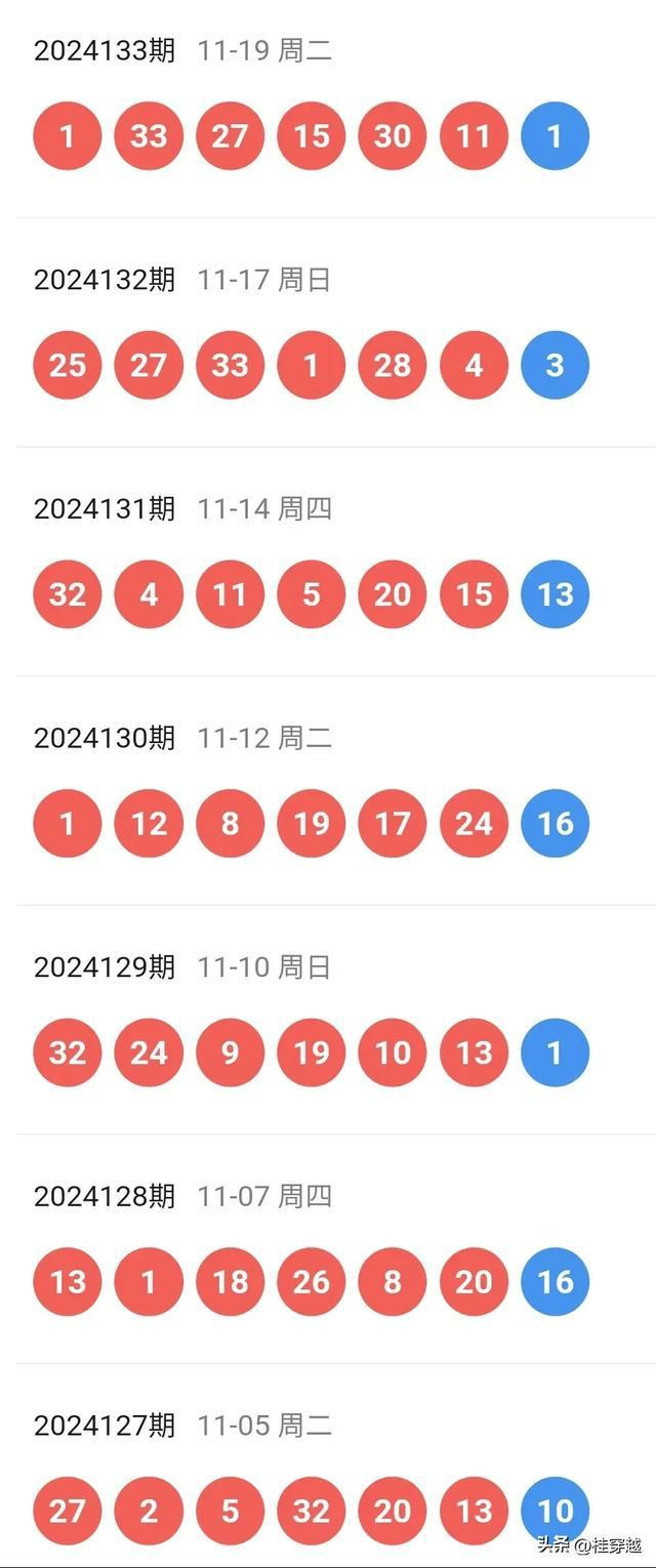 好運之道（或彩票中獎秘訣）