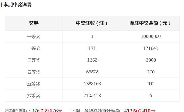 今晚開獎(jiǎng)記錄結(jié)果查詢，全面解析與實(shí)用指南，今晚開獎(jiǎng)結(jié)果大揭秘，全面解析與實(shí)用指南