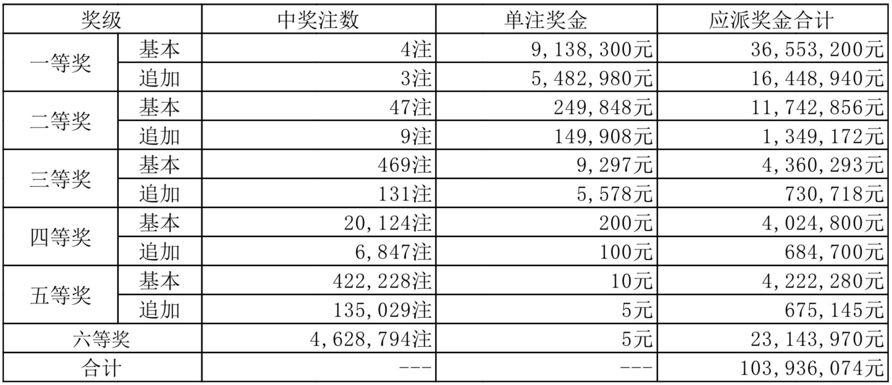 新奧2025年開獎結果，期待與揭秘，新奧2025年開獎結果揭曉與揭秘