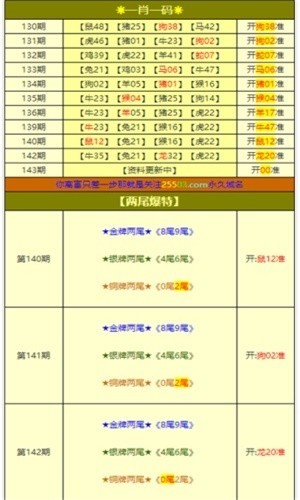 100一肖一碼