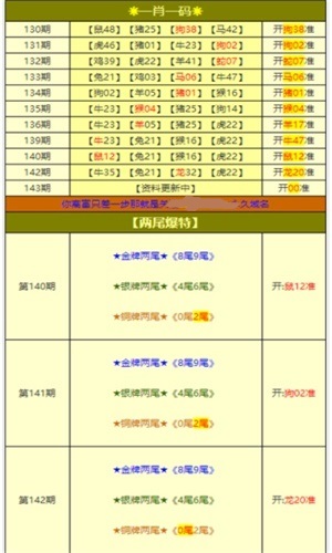 王牌澳彩，快速開獎，今晚澳門一肖一碼預(yù)測，永久免費資料大放送，王牌澳彩預(yù)測，今晚一肖一碼快速開獎，永久免費資料大揭秘