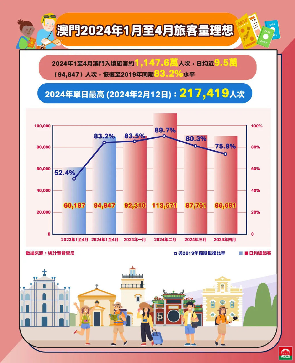 探索澳門，2025正版免費資源木車之旅，澳門之旅，探索木車之旅的2025正版免費資源