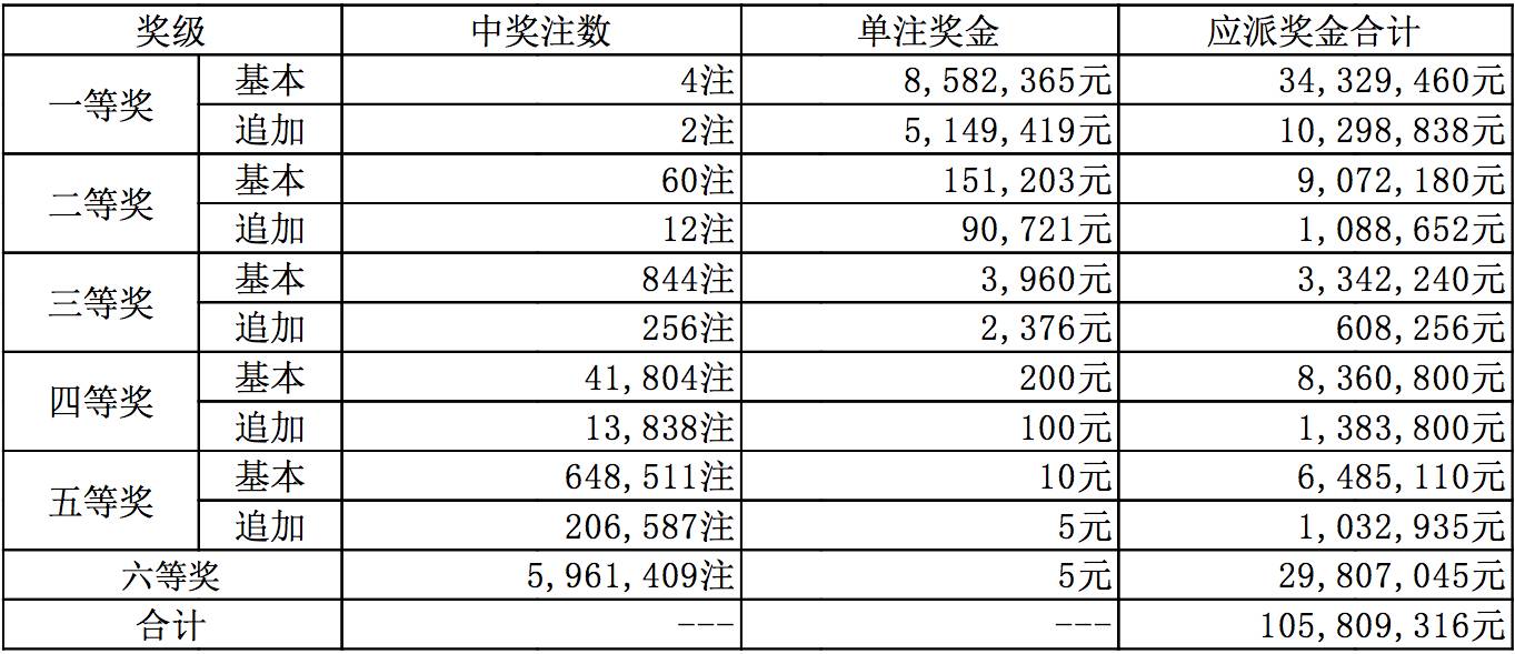 新澳今晚9點(diǎn)30分開獎(jiǎng)結(jié)果揭曉，期待與驚喜的交匯時(shí)刻，新澳今晚9點(diǎn)30分開獎(jiǎng)結(jié)果揭曉，期待與驚喜交匯的時(shí)刻揭曉！