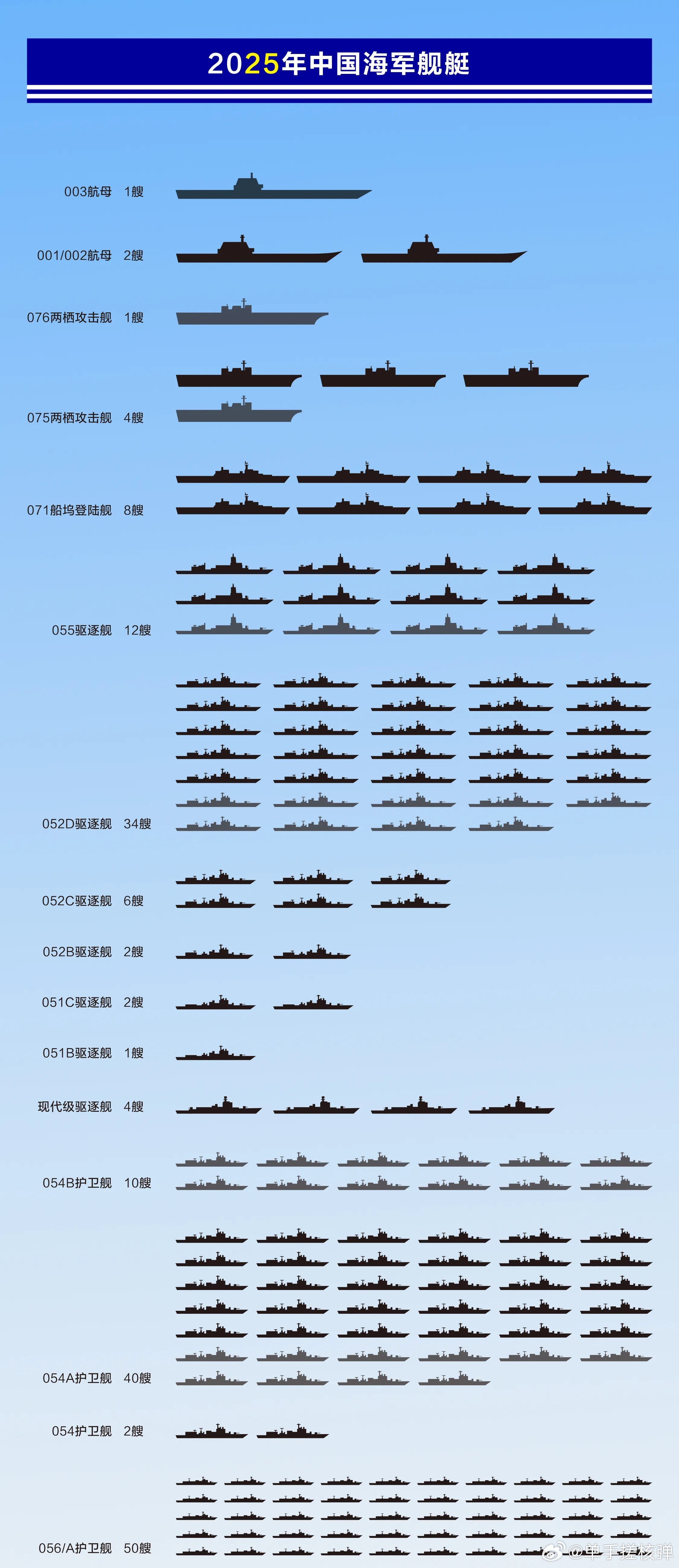 關(guān)于中國海軍052D型驅(qū)逐艦的數(shù)量及其實(shí)力分析，中國海軍052D型驅(qū)逐艦數(shù)量及實(shí)力深度解析