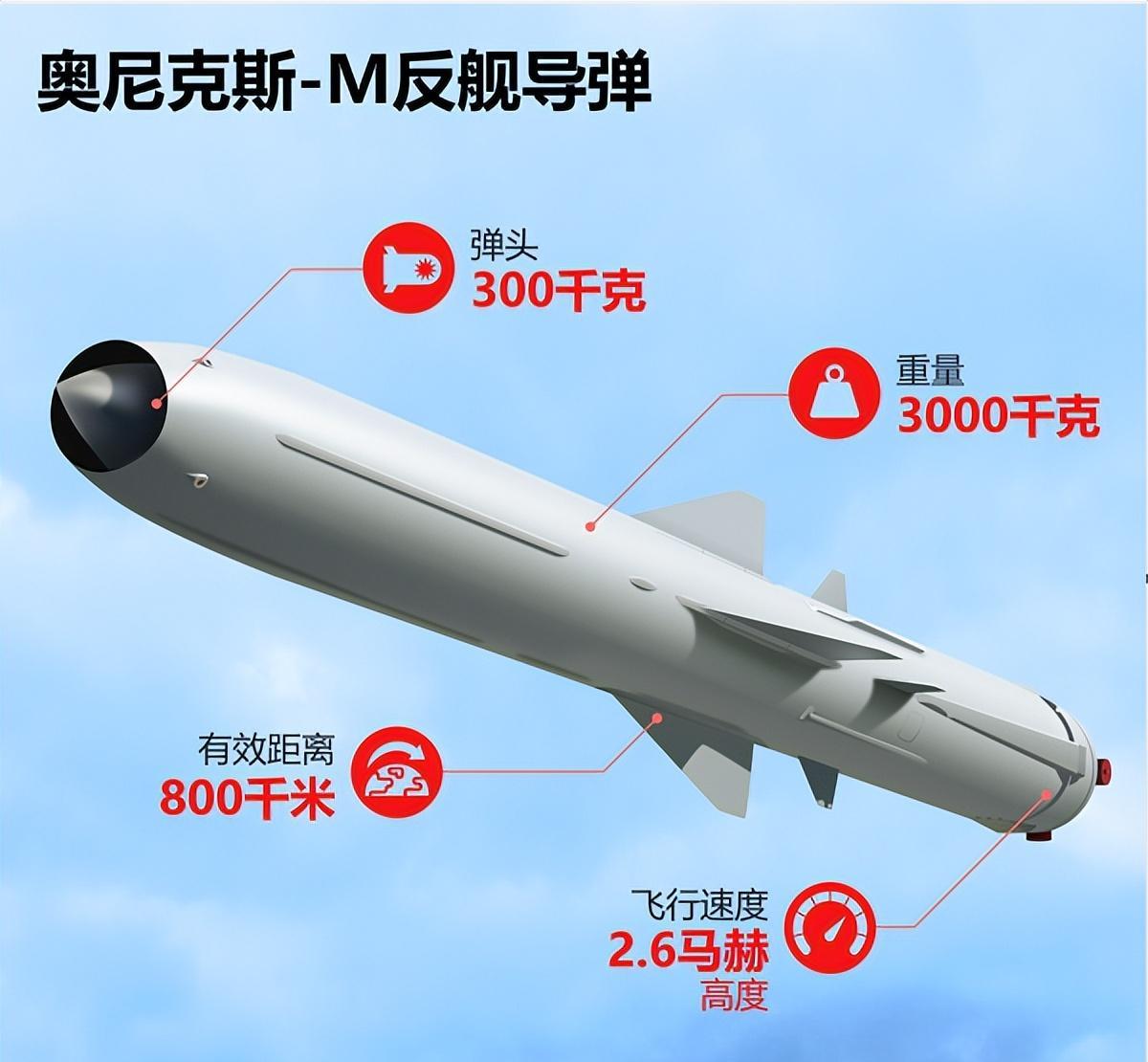 全球最頂尖反艦導(dǎo)彈，技術(shù)革新與軍事應(yīng)用，全球頂尖反艦導(dǎo)彈，技術(shù)革新與軍事應(yīng)用的探索