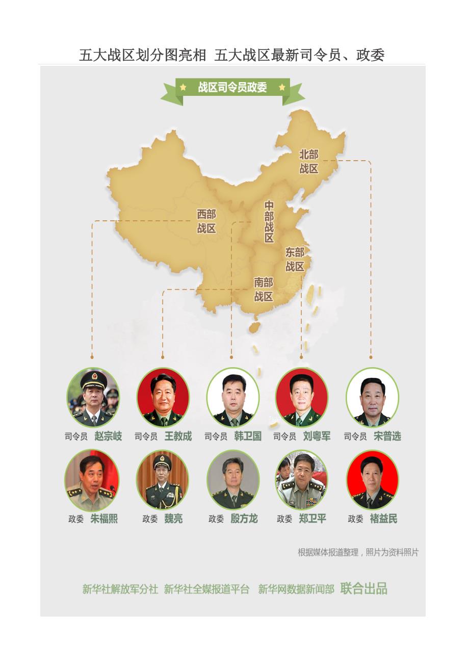 五大戰(zhàn)區(qū)參謀長(zhǎng)最新名單及其職責(zé)解析，五大戰(zhàn)區(qū)參謀長(zhǎng)最新名單揭秘，職責(zé)與權(quán)力解析