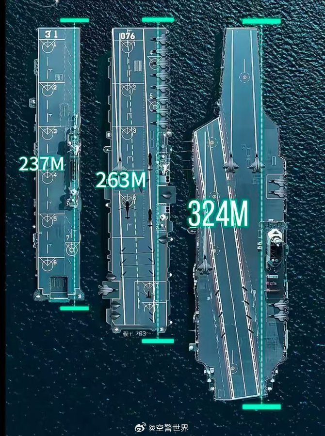 中國航空母艦的規(guī)模與實力，究竟有多大？，中國航空母艦的規(guī)模與實力深度解析，實力究竟如何？