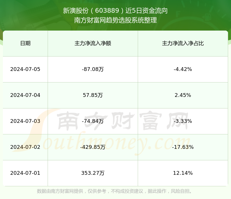 新澳今晚上9點(diǎn)30單雙參考，揭秘彩票背后的秘密與策略