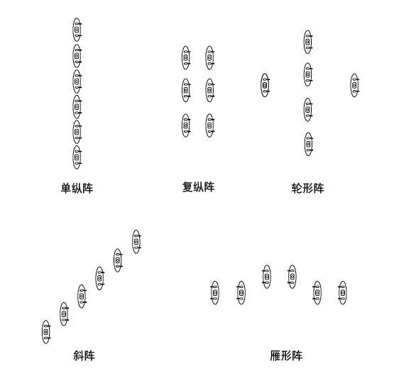 戰(zhàn)斗隊(duì)形圖解，深度解析與實(shí)戰(zhàn)應(yīng)用策略，戰(zhàn)斗隊(duì)形圖解，深度解析及實(shí)戰(zhàn)應(yīng)用策略探討