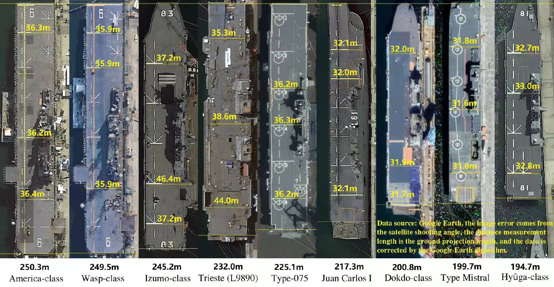 全球最大航空母艦的尺寸與威力解析，全球最大航空母艦尺寸與威力深度解析