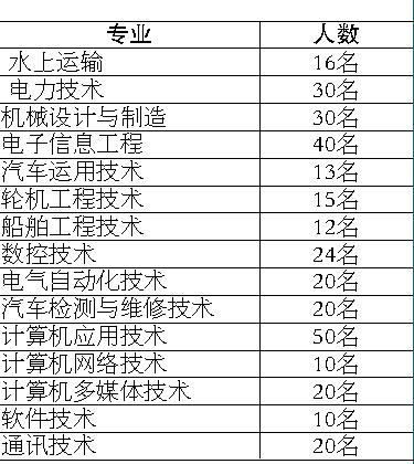 當(dāng)兵入伍體檢標(biāo)準(zhǔn)條件詳解，當(dāng)兵入伍體檢標(biāo)準(zhǔn)條件全面解析