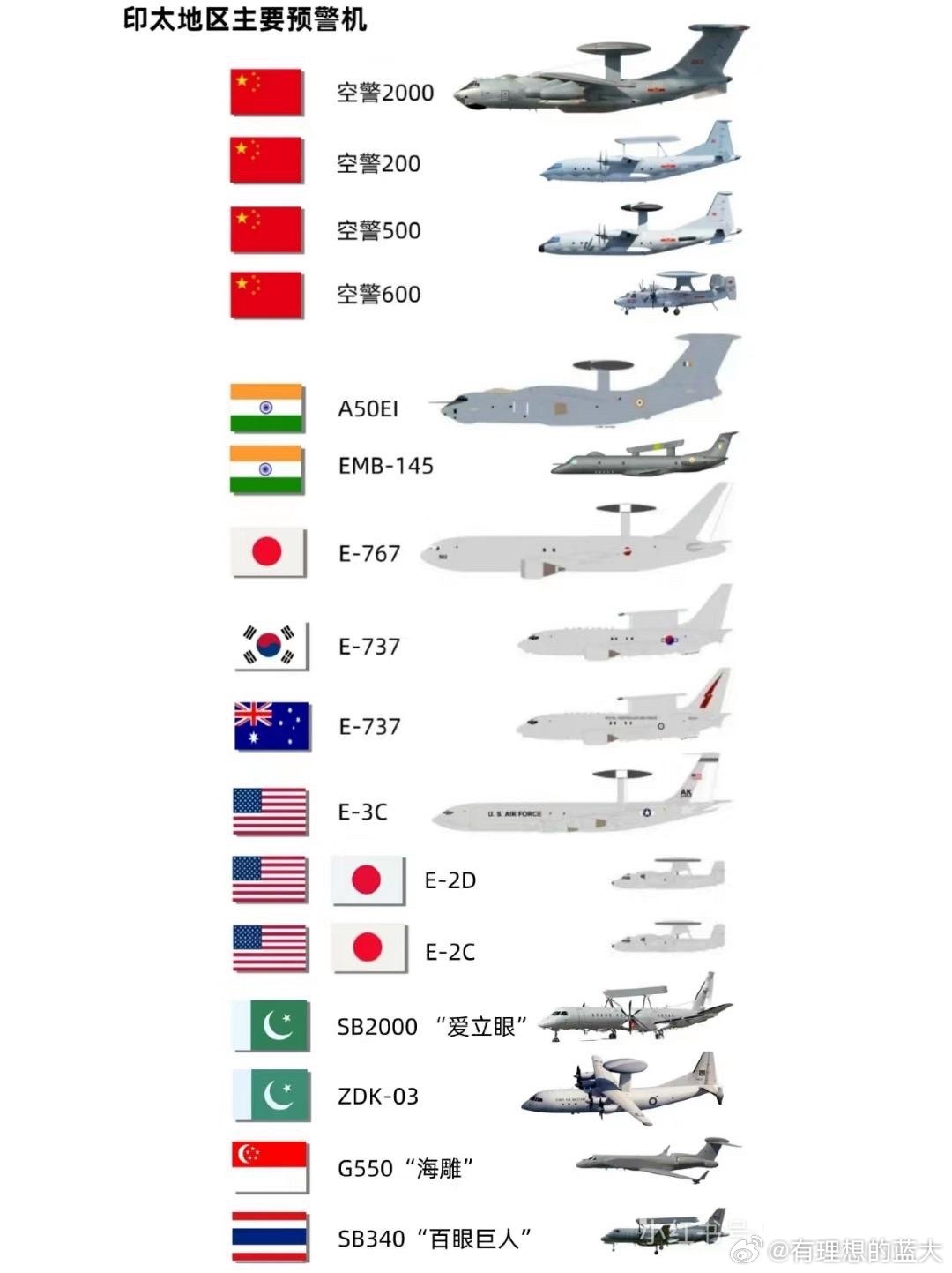 中國預警機型號概覽，中國預警機型號全面解析