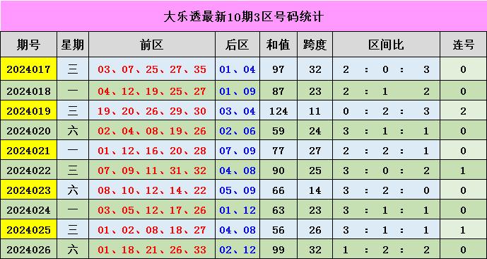 新奧門彩出號綜合走勢分析與預(yù)測，新奧門彩出號綜合走勢分析與精準(zhǔn)預(yù)測