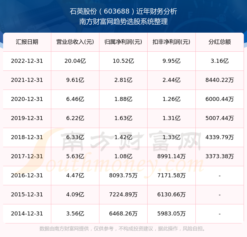 2025新奧歷史開獎記錄查詢表，全面解析與SEO優(yōu)化策略，2025新奧歷史開獎記錄查詢表解析與SEO優(yōu)化策略全攻略