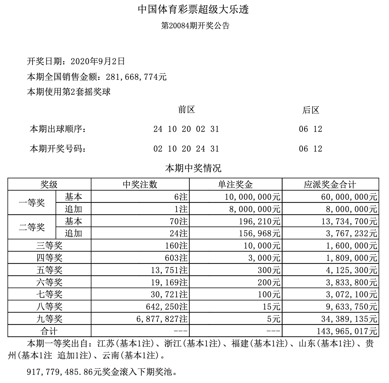 澳門六開獎(jiǎng)結(jié)果第304期深度解析與預(yù)測(cè)前瞻，澳門六開獎(jiǎng)結(jié)果第304期深度解析與趨勢(shì)預(yù)測(cè)