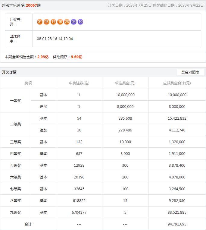 王中王開獎結果一肖，揭秘彩票背后的秘密與策略分析，揭秘王中王彩票開獎背后的秘密與策略分析，一肖結果揭曉