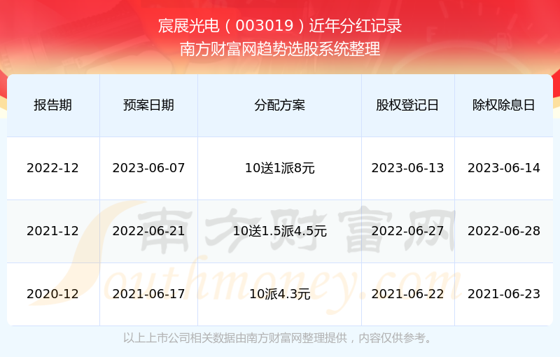 2025新奧歷史開(kāi)獎(jiǎng)記錄查詢，全面解析與實(shí)用查詢指南，2025新奧歷史開(kāi)獎(jiǎng)記錄查詢解析與實(shí)用指南
