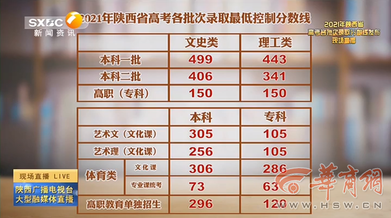 老澳門開獎結(jié)果2023與未來展望，探索老澳門開獎結(jié)果查詢表及預測分析，老澳門開獎結(jié)果2023年回顧與未來展望，查詢表及預測分析探索