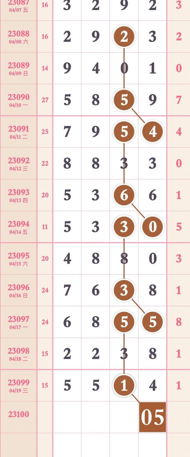 SEO策略深度探討