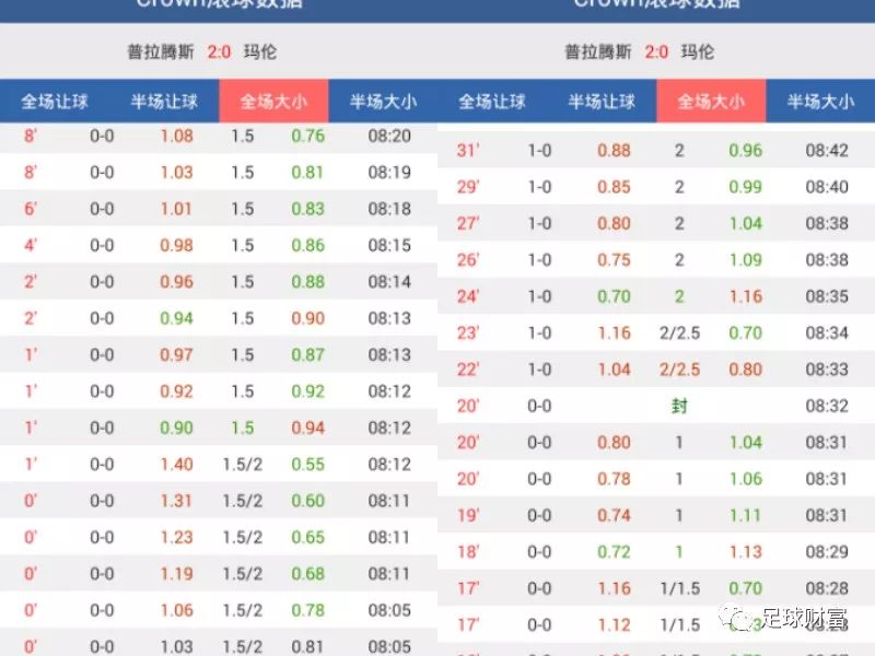 最新賽事分析與預(yù)測(cè)