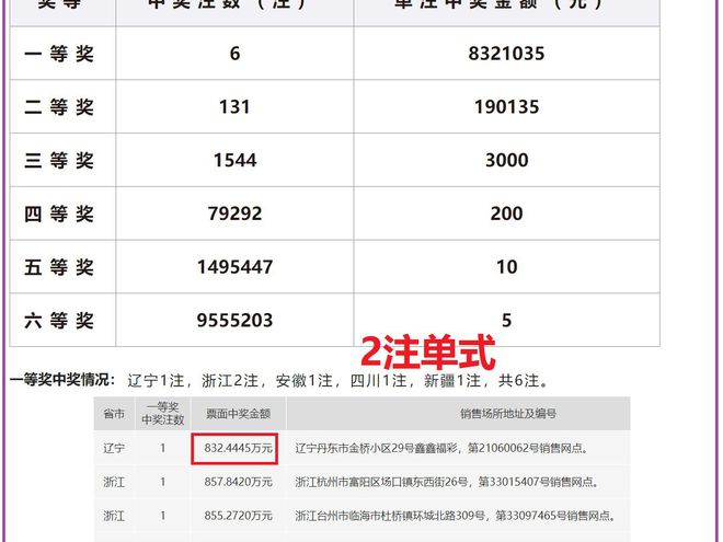 老澳開獎(jiǎng)結(jié)果最新記錄，揭秘彩票背后的秘密，老澳開獎(jiǎng)結(jié)果最新記錄揭秘，彩票背后的秘密大揭露