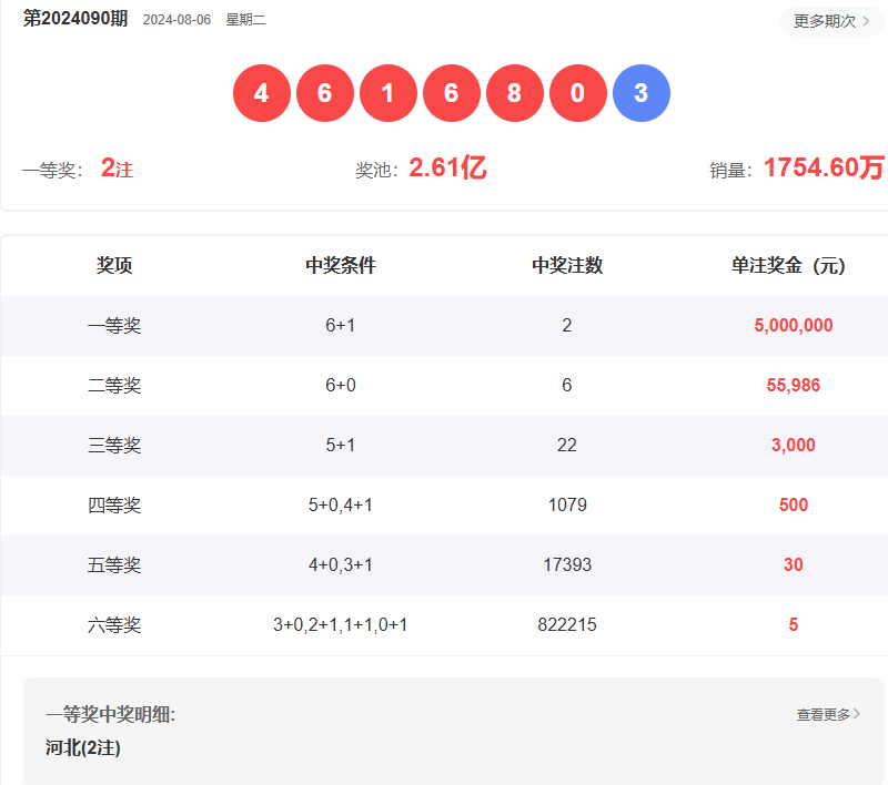 澳門(mén)六開(kāi)彩開(kāi)獎(jiǎng)結(jié)果查詢(xún)指南