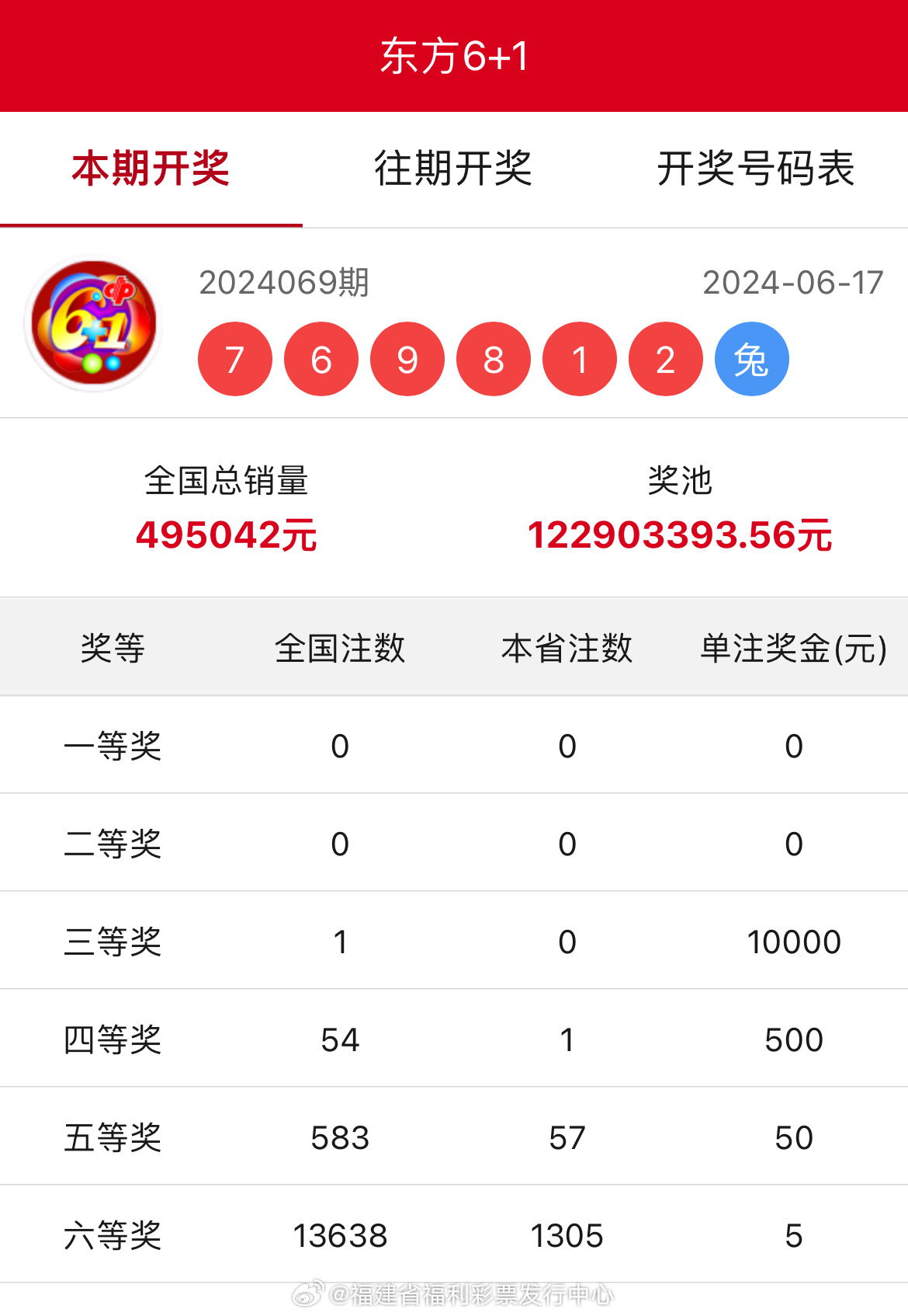 王中王開獎結(jié)果一肖中，揭秘彩票背后的秘密與策略，揭秘彩票背后的秘密與策略，王中王開獎結(jié)果一肖中的真相與策略探討