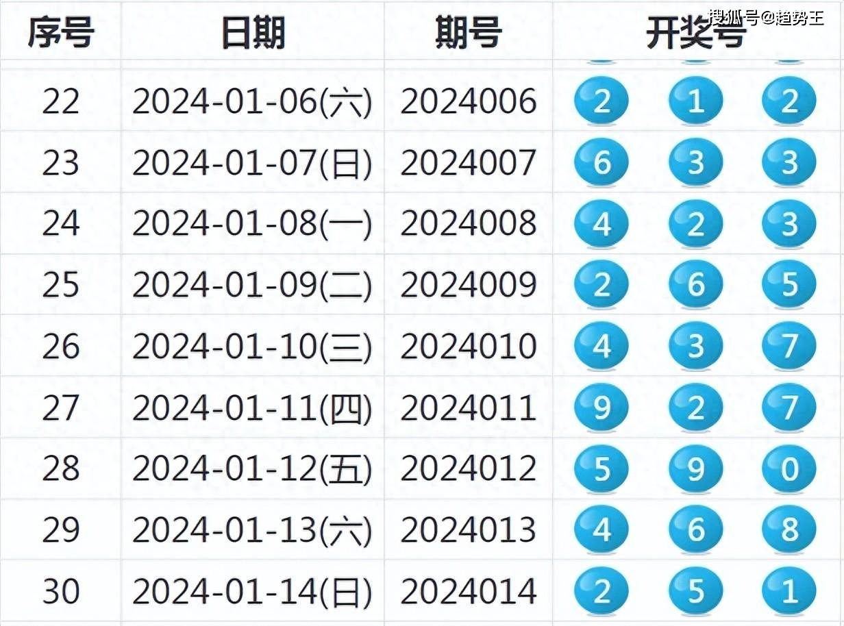 揭秘新奧歷史開獎(jiǎng)結(jié)果，走向未來(lái)的幸運(yùn)之旅（2025年回顧），揭秘新奧歷史開獎(jiǎng)結(jié)果，回顧幸運(yùn)之旅，展望未來(lái)發(fā)展（2025年）