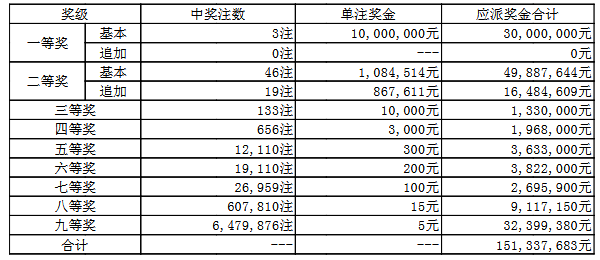 澳門050最快開獎結(jié)果——實(shí)時更新，輕松掌握最新開獎動態(tài)，澳門050最新開獎結(jié)果實(shí)時更新，掌握最新開獎動態(tài)