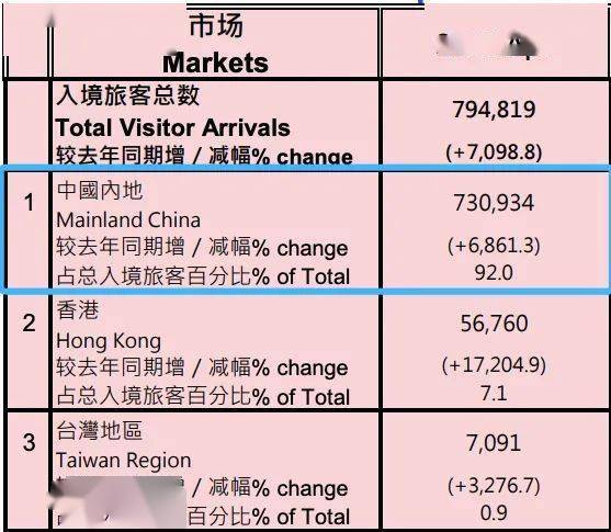彩票新世界探索
