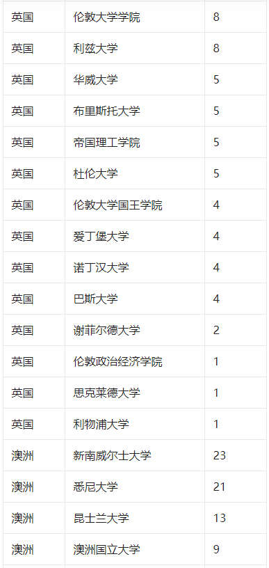 期待與驚喜的交匯（或碰撞）
