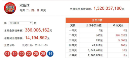 澳門六開獎(jiǎng)結(jié)果2023年今晚開獎(jiǎng)，全新體驗(yàn)與預(yù)測(cè)分析，澳門六開獎(jiǎng)結(jié)果2023年今晚揭曉，全新體驗(yàn)與預(yù)測(cè)分析揭秘