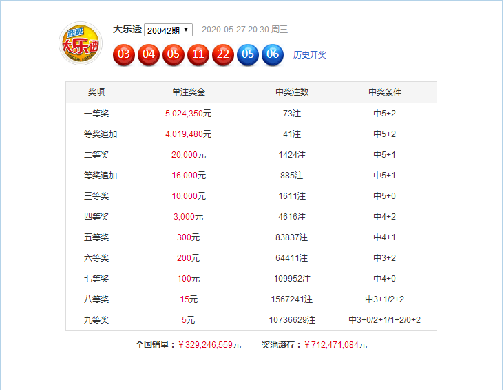 新澳門49碼六開彩開獎結(jié)果查詢，全面解析與實用指南，澳門六開彩開獎結(jié)果查詢解析與指南