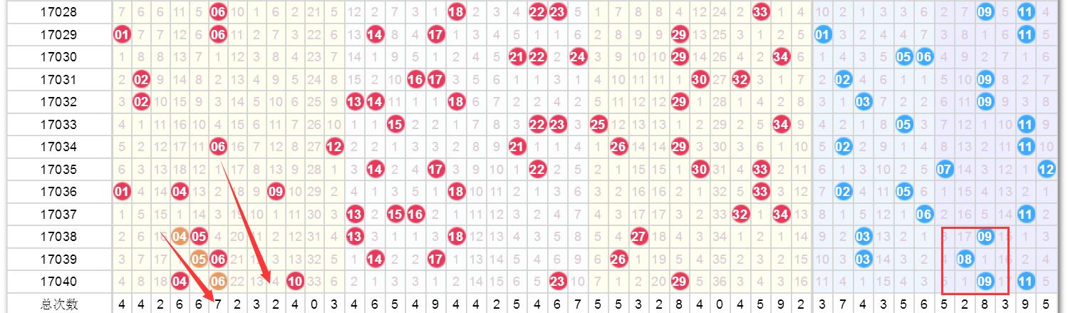 澳門彩票開獎(jiǎng)記錄，探索未來的2025展望與策略分析，澳門彩票未來展望與策略分析，2025年開獎(jiǎng)記錄及趨勢(shì)預(yù)測(cè)