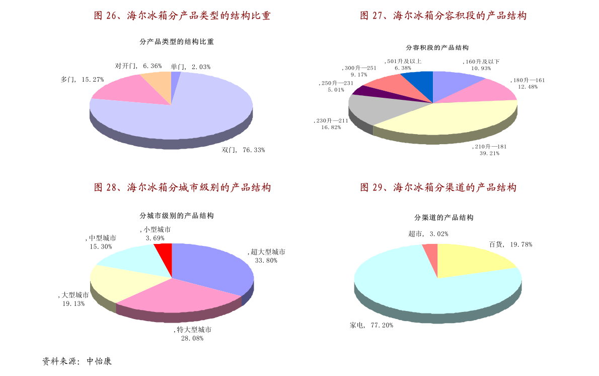 新澳門一碼一碼