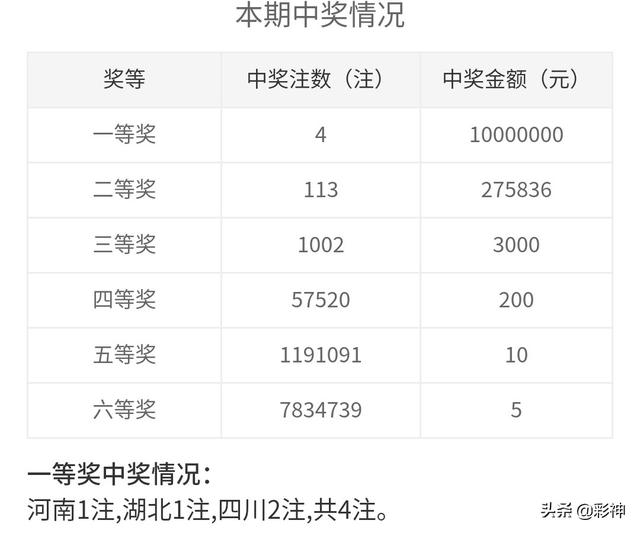 噢門開獎(jiǎng)2020記錄，回顧與解析，澳門開獎(jiǎng)2020記錄回顧與解析