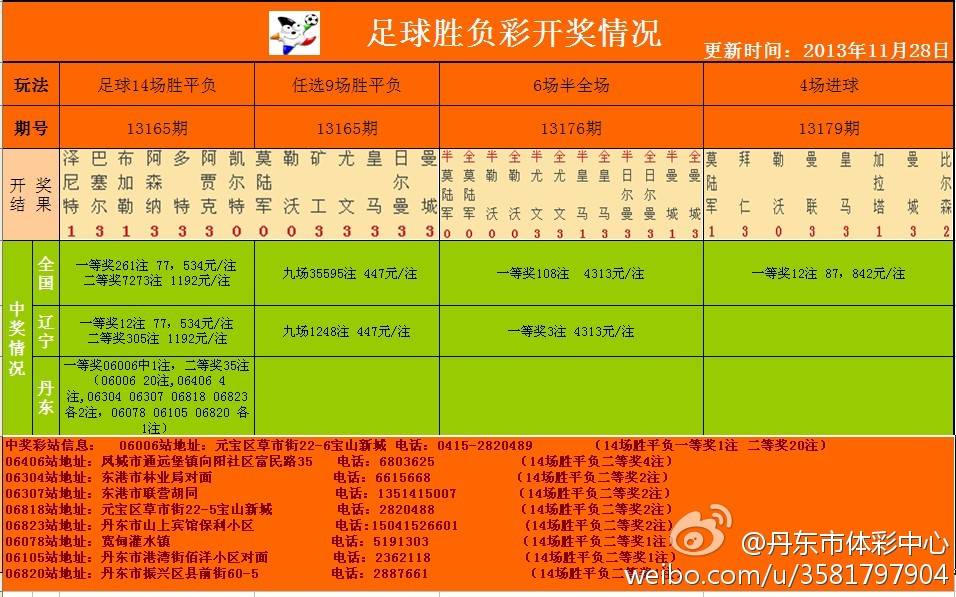 足彩開(kāi)獎(jiǎng)結(jié)果及獎(jiǎng)金查詢——全方位解析，足彩開(kāi)獎(jiǎng)結(jié)果與獎(jiǎng)金查詢，全方位指南