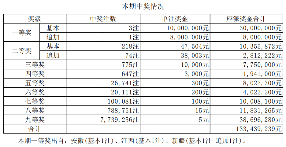 老澳開獎結果最新記錄，全面解讀與深度分析，老澳開獎結果最新記錄深度解讀與分析