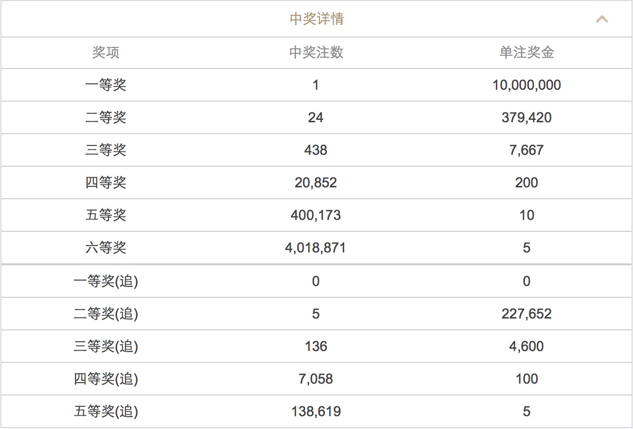 澳門澳門六會(huì)彩開獎(jiǎng)結(jié)果CF66，探索彩票背后的秘密，澳門六會(huì)彩開獎(jiǎng)結(jié)果CF66，揭秘彩票背后的秘密